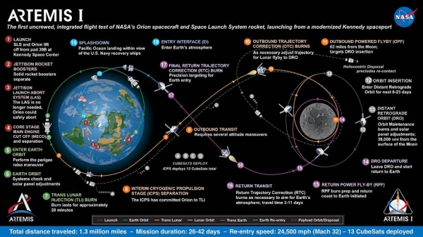 Лунная миссия Артемида сталкивается с новыми задержками | New-Science.ru1
