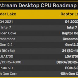 Настольные процессоры Intel Core 13-го поколения Raptor Lake-S должны появится в начале октября 2022 года3