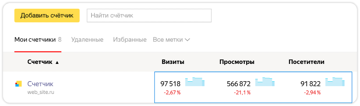 Новые инструменты Метрики для проверки и мониторинга работы счетчика — Новости рекламных технологий Яндекса3