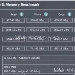 Процессоры Intel Xeon Sapphire Rapids с памятью DDR5 протестировали в AIDA642