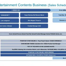 Sega объявила о росте финансовых результатов на фоне высоких продаж Shin Megami Tensei 5 и других игр1