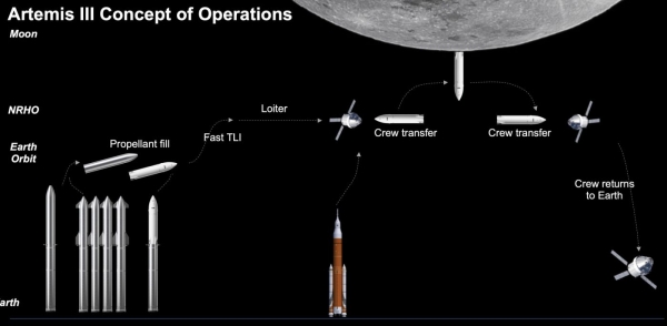 Начались испытания Lunar Starship для Артемиды III | New-Science.ru1