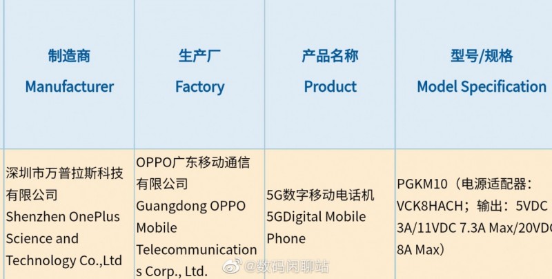 Смартфон OnePlus получил сертификат 3C с зарядкой мощностью 150 Вт1