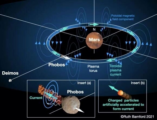 Сможем ли мы когда-нибудь терраформировать Марс? | New-Science.ru2